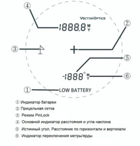 Лазерный-дальномер-Vector-Optics-Paragon-Gen-II-6x25-Дисплей-2-768x801