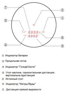 Лазерный-дальномер-Vector-Optics-Paragon-Gen-III-6x21-Дисплей-600x833