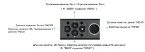 Sytong HT-60 кнопки управления