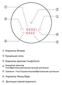 Дальномер Vector Forester 6x21 дисплей