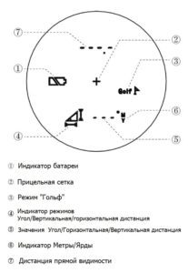 ЛАЗЕРНЫЙ ДАЛЬНОМЕР VICTOPTICS 6X21 сетка