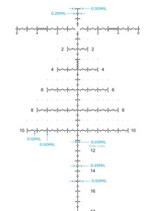 Сетка PR2