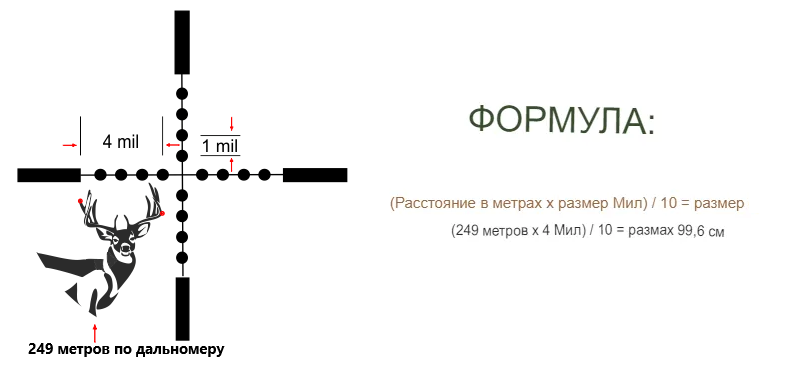 определение размера цели по сетке mil-dot