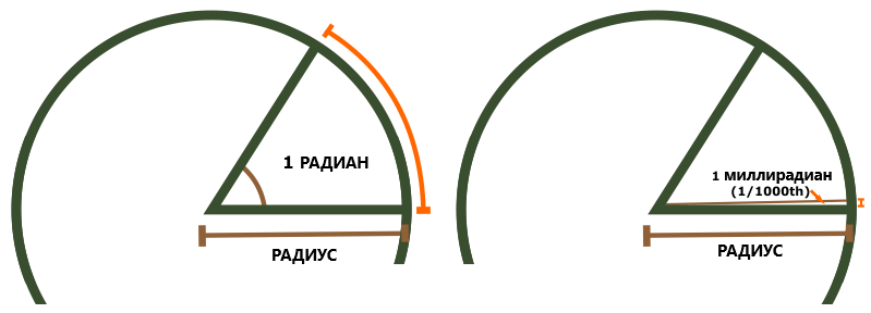 1 миллирадиан