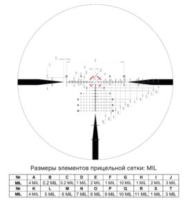 Прицельная сетка RT-8