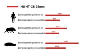 дальности работы с8-25