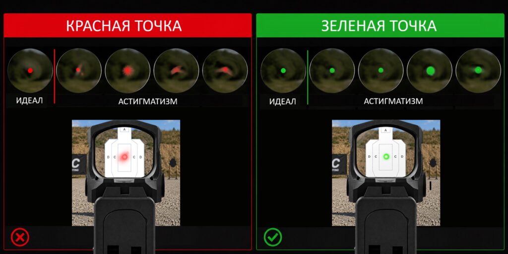 Optics-Russia- вся оптика России. | Купить оптические приборы: прицелы, тепловизоры, бинокли, коллиматоры, телескопы, зрительные трубы и другую оптику - Коллиматор: какая марка лучше зеленая или красная?